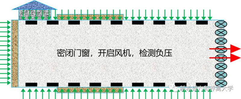 負(fù)壓風(fēng)機(jī),玻璃鋼負(fù)壓風(fēng)機(jī),車間降溫設(shè)備,車間通風(fēng)設(shè)備,廠房降溫設(shè)備,廠房通風(fēng)設(shè)備,廠房降溫,廠房通風(fēng),工業(yè)排氣扇,工業(yè)排風(fēng)扇,防爆負(fù)壓風(fēng)機(jī),環(huán)?？照{(diào),水冷空調(diào),水簾,濕簾