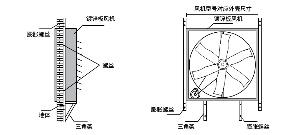 負壓風(fēng)機,玻璃鋼負壓風(fēng)機,車間降溫設(shè)備,車間通風(fēng)設(shè)備,廠房降溫設(shè)備,廠房通風(fēng)設(shè)備,廠房降溫,廠房通風(fēng),工業(yè)排氣扇,工業(yè)排風(fēng)扇,防爆負壓風(fēng)機,環(huán)?？照{(diào),水冷空調(diào),水簾,濕簾